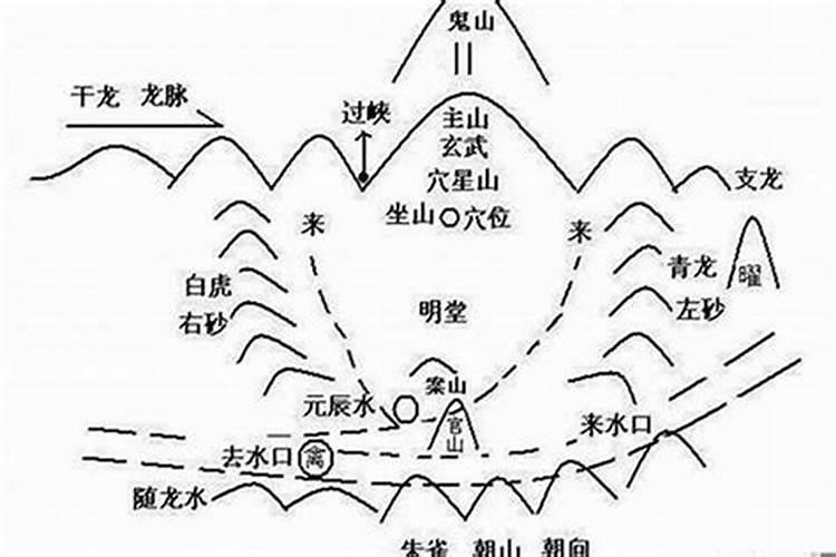 纳水之妙：风水学中水的标准与应用