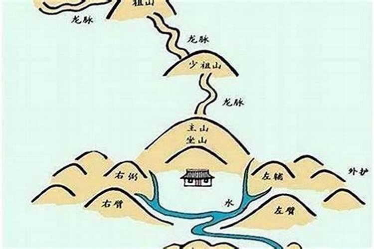 风水宝地的真伪鉴别：从风水学的角度解析
