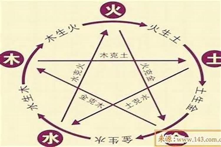 算卦：探索姻缘奥秘的神奇之门