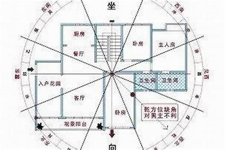 风水宝典：如何看风水好不好？