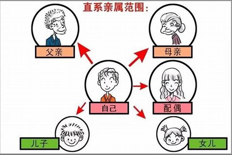 婚姻关系算直系亲属吗？