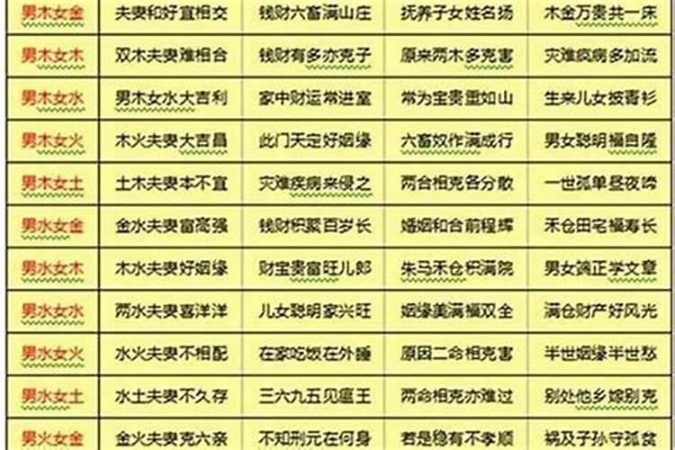 大龙与哪个属相婚配：八字命理解析？