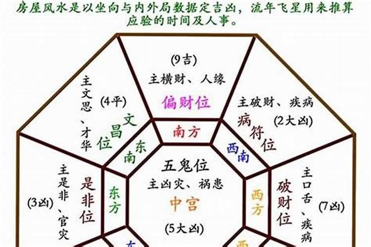 揭秘家居风水的奥秘：如何辨识不良风水影响？