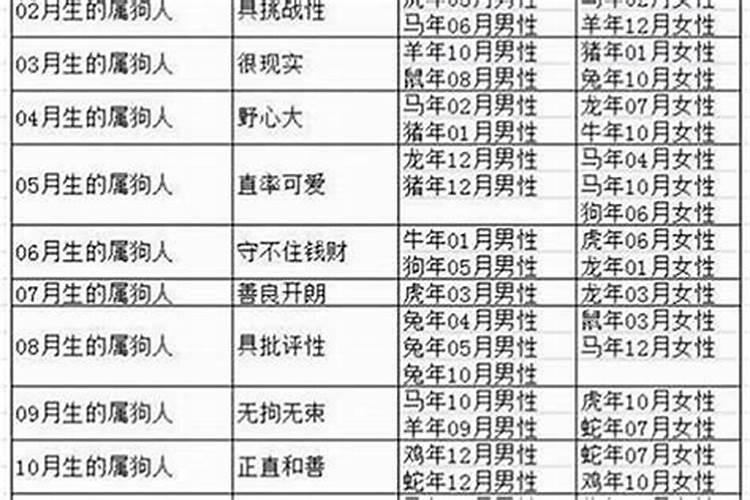 狗年之缘：属狗的和哪个属相婚配好？