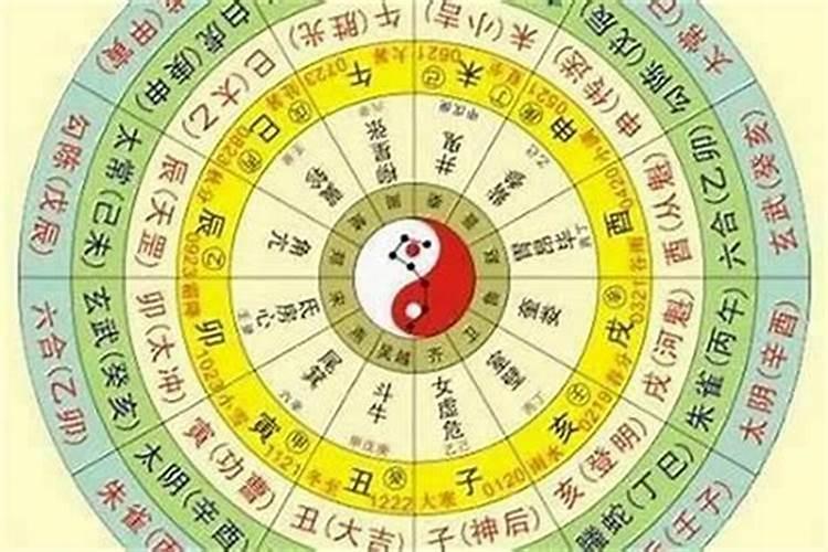 怎么知道生辰八字中缺什么好？