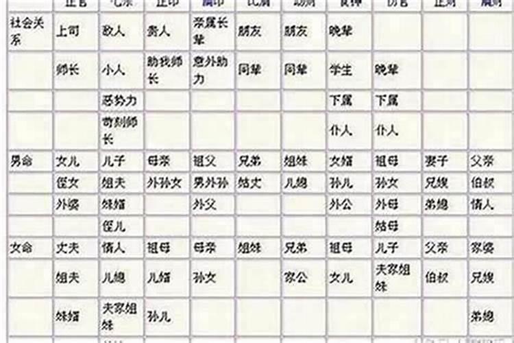 八字揭秘：如何用八字看婚姻次数？