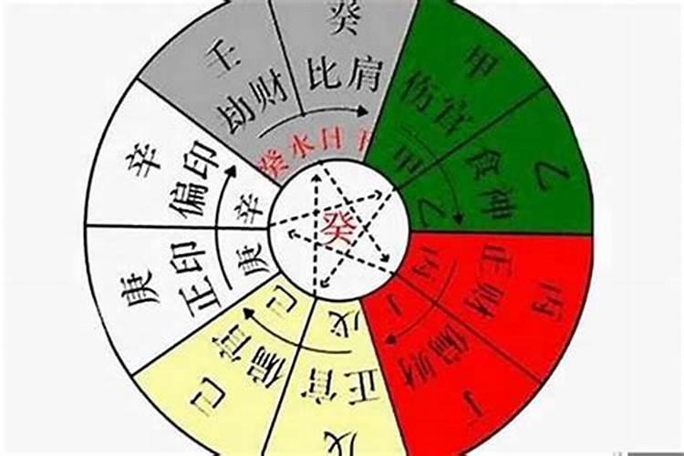 八字走什么运最好？