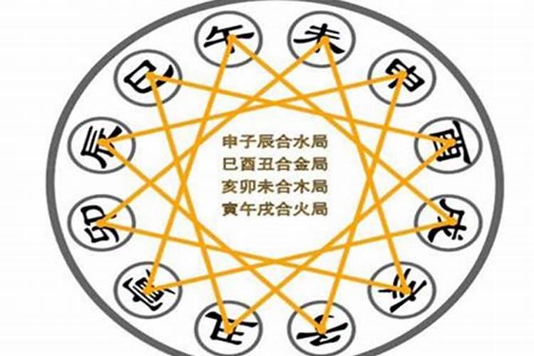 地支三合局怎样的八字才好？