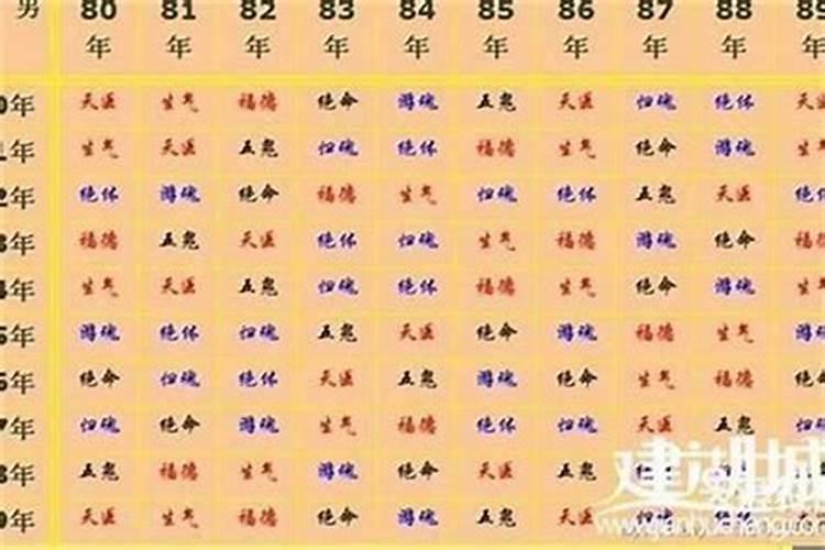 属虎婚配忌讳什么属相：八字命理解析？