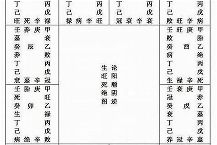 立向坐太岁：解析八字命理中的神秘力量