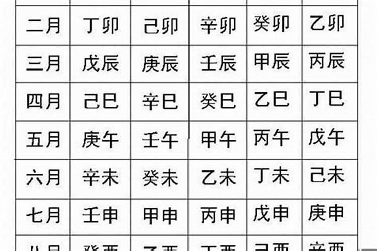生肖是生辰八字中的哪一个字？