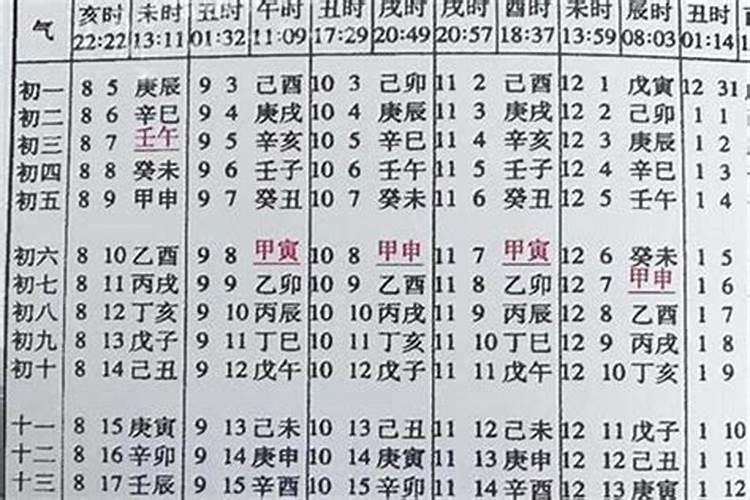 测八字算哪天结婚？