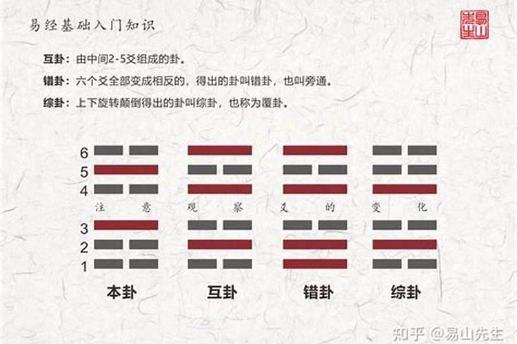 巽卦和震卦婚姻不顺么？