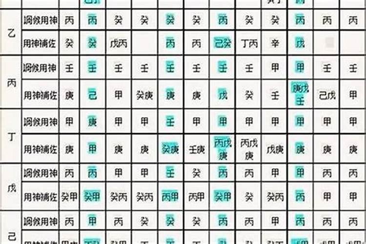 四柱八字解析怎么解析的？