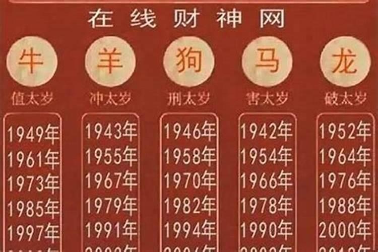 破太岁什么意思2024怎么破解？