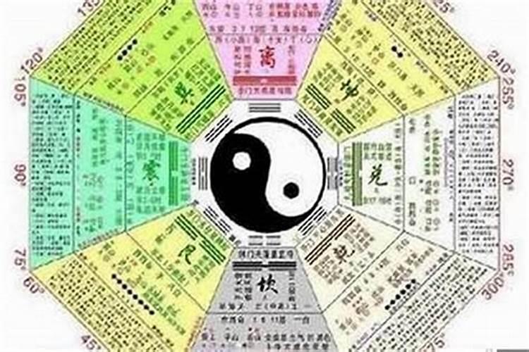 八字怎样看出是死人的八字？