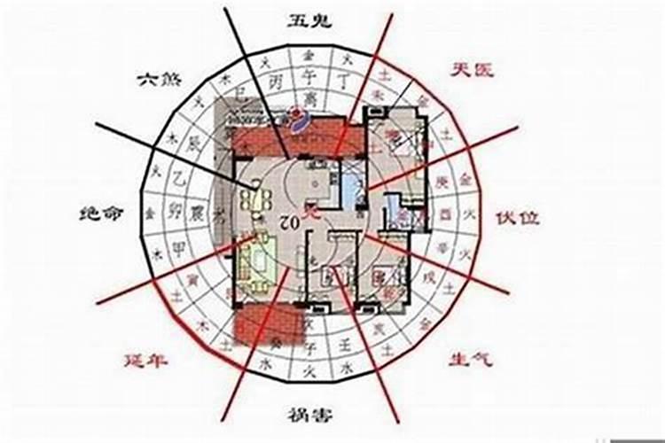 居得其所：探究买房子时风水的重要性