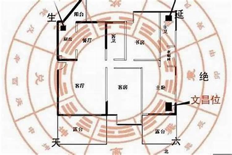 风水秘籍：揭秘阳宅财位的确定方法？