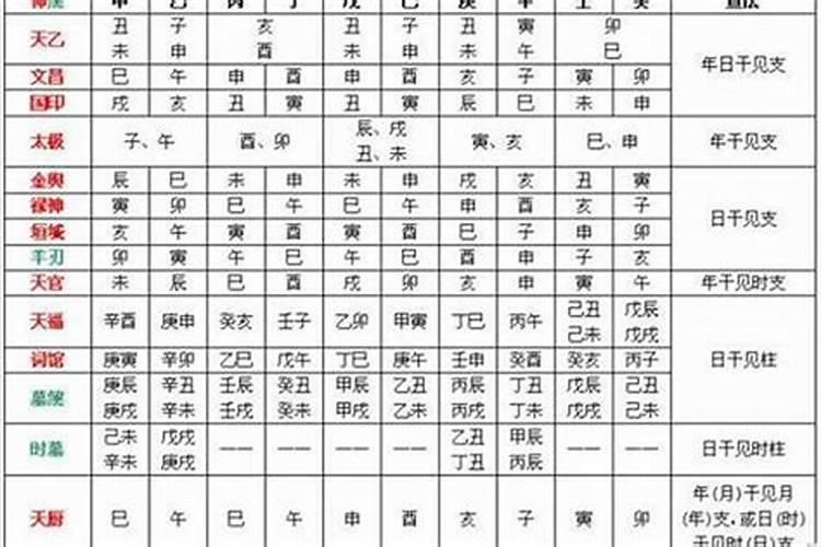 怎样知道八字的喜忌神？