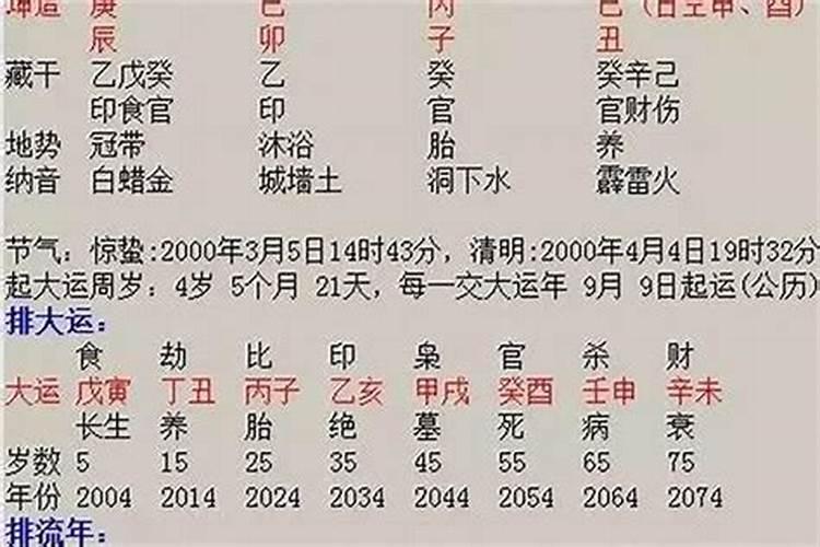 八字三合局怎么看正缘？