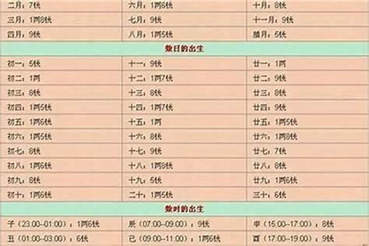 怎么从生辰八字看婚姻？