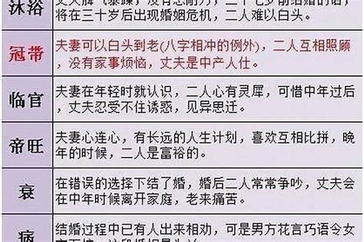 八字合婚多少分比较好？