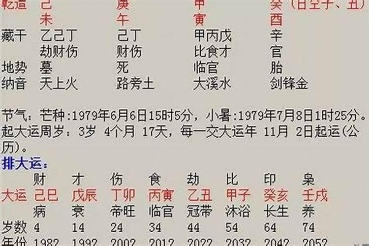 生辰八字不好能改吗？