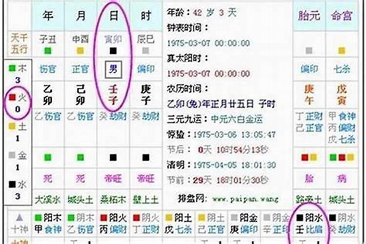 什么叫生辰八字呢？