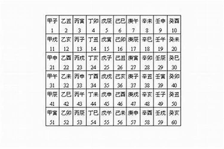 农历的合婚是什么？