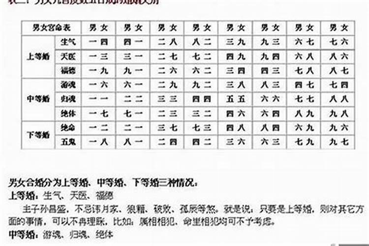 八字婚配指数低怎么样？
