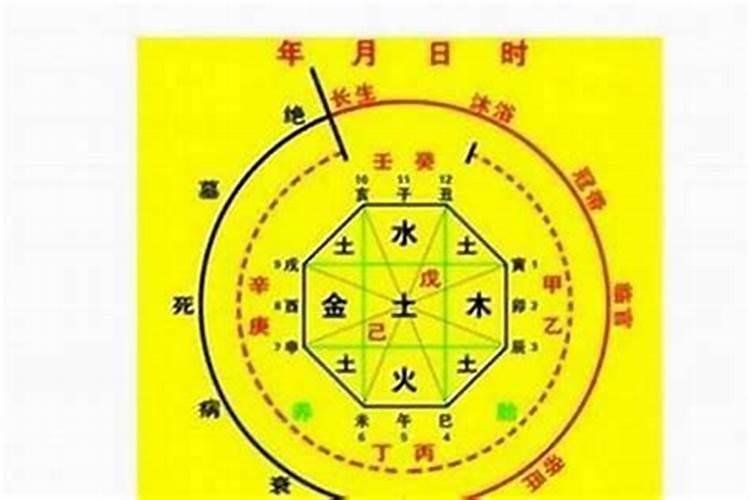 算婚姻生辰八字准吗？