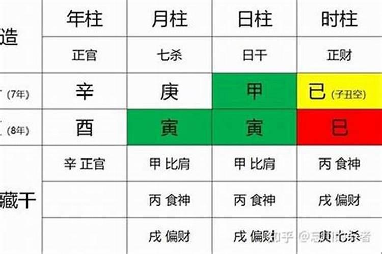 八字月令婚姻宫吗？