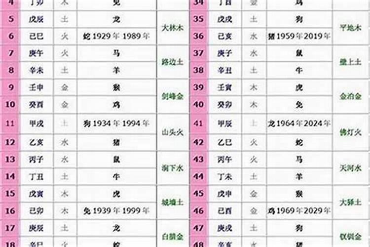 透视2014年宝宝的命运图谱：五行、生肖与星座的交织