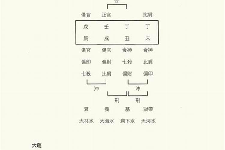 朱元璋的八字是合化了盘吗？