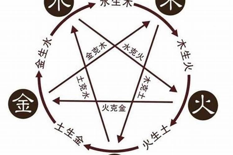 五行八字木是婚姻吗？