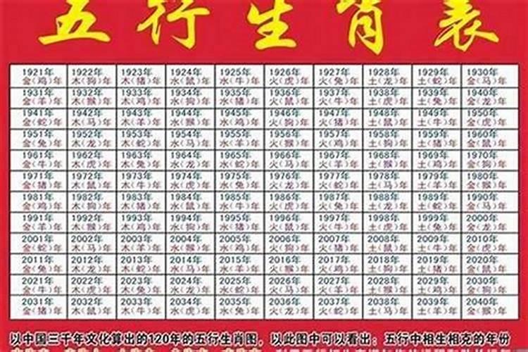 2024年出生的是什么生肖？