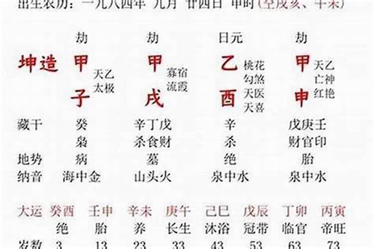 八字感情运势怎么看的？