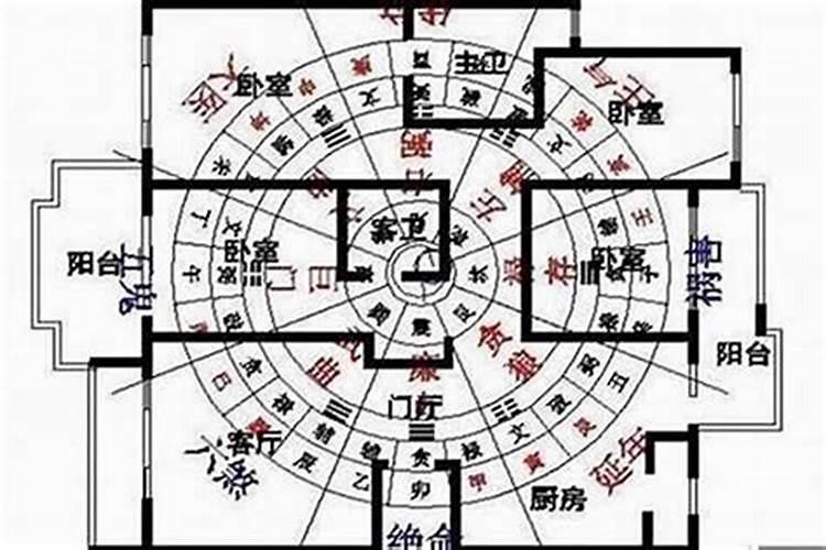 风水学指南：如何挑选房子的风水位置？