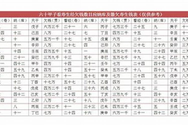 受生债查询及计算方法？