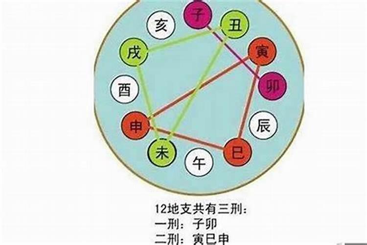 怎么算八字与名字合不合？