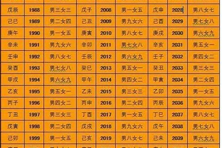 吕才合婚表如何合婚？