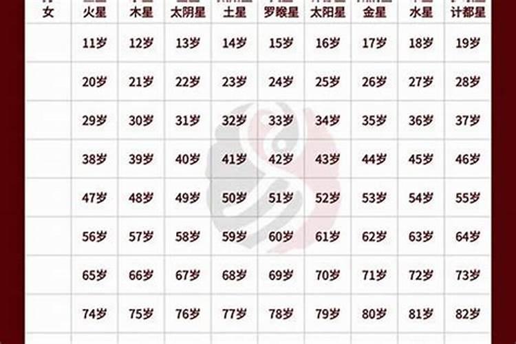 合婚是绝命怎么办？