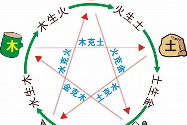 五行相生相克：火命与土命的奇妙缘分
