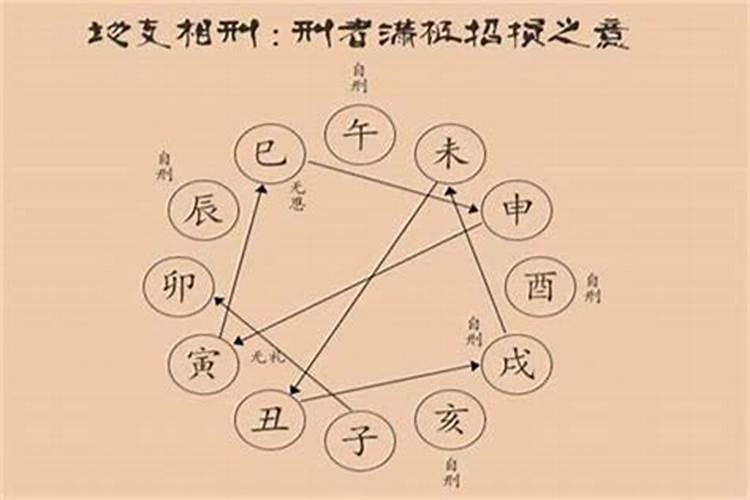 八字相克结婚会死人么？