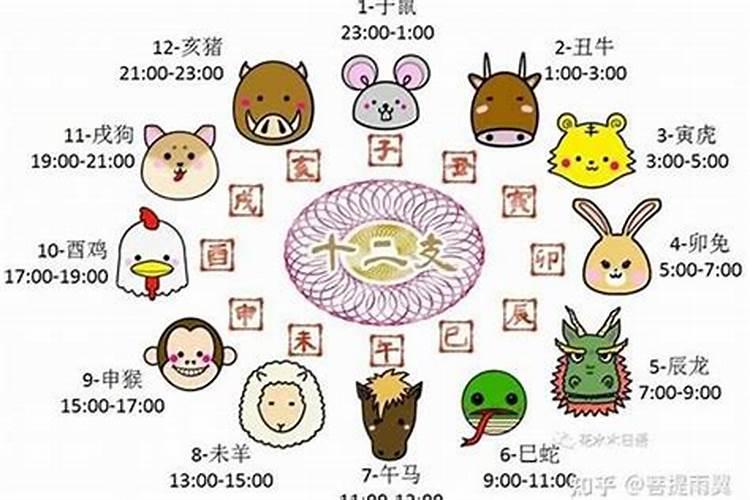 生辰八字怎么看是好的？