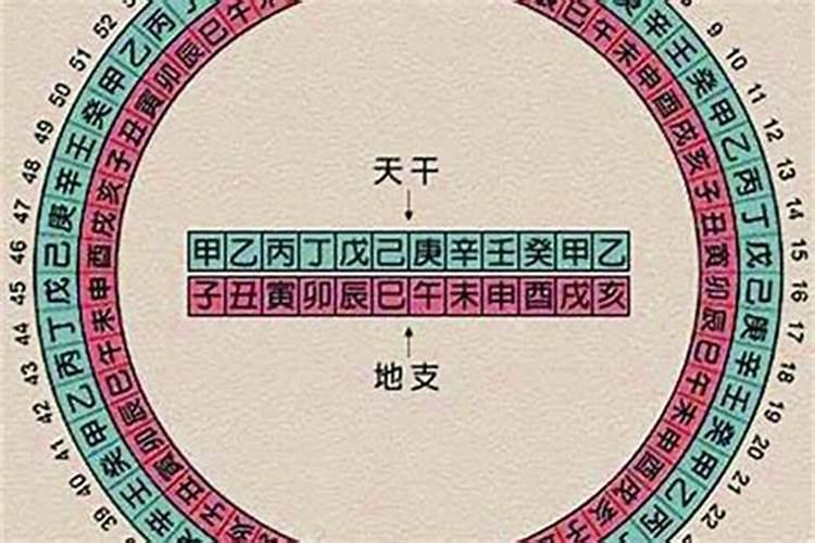 八字看大运先看天干还是地支？