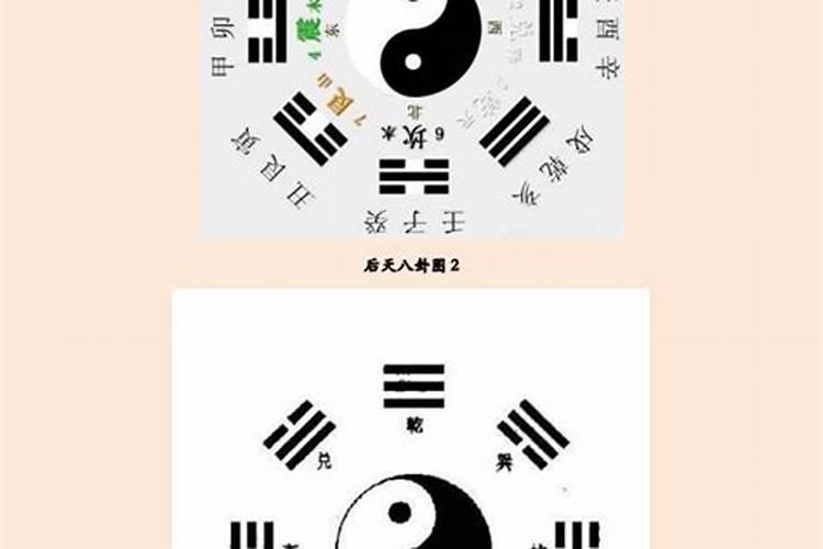 如何看懂风水中的八卦法？