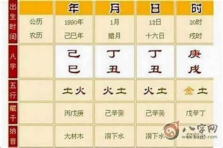 生辰八字硬不硬怎么判断？