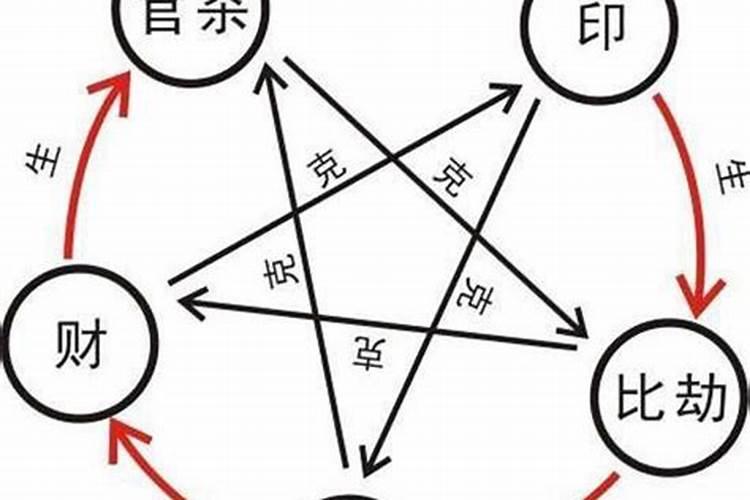 八字合化多如何辨六亲？