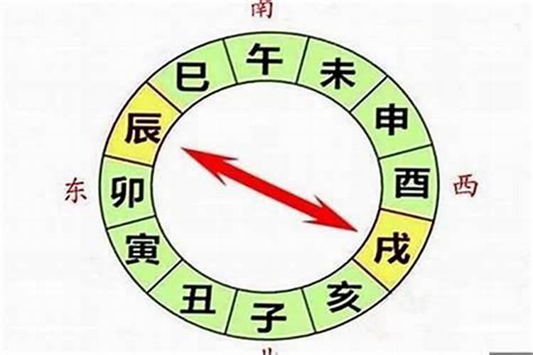 八字争合是什么意思？